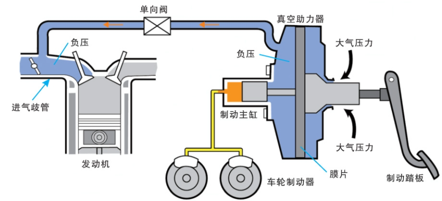 深度：线控底盘五大核心系统w2.jpg