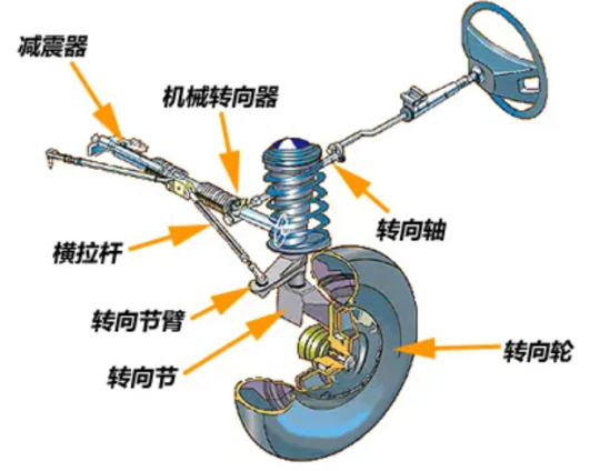 深度：线控底盘五大核心系统w6.jpg