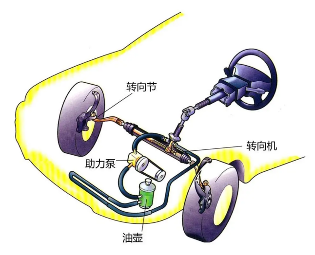 深度：线控底盘五大核心系统w8.jpg