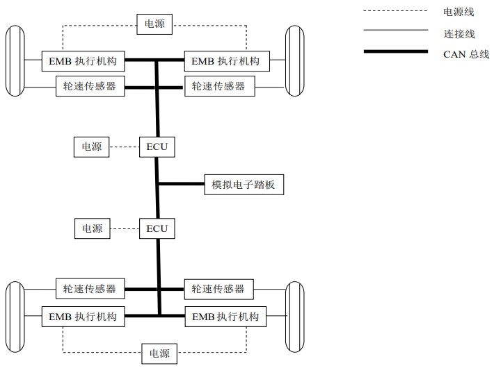 深度：线控底盘五大核心系统w5.jpg