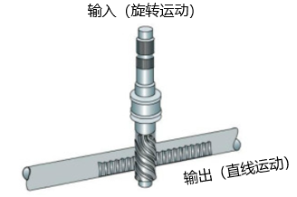 深度：线控底盘五大核心系统w7.jpg