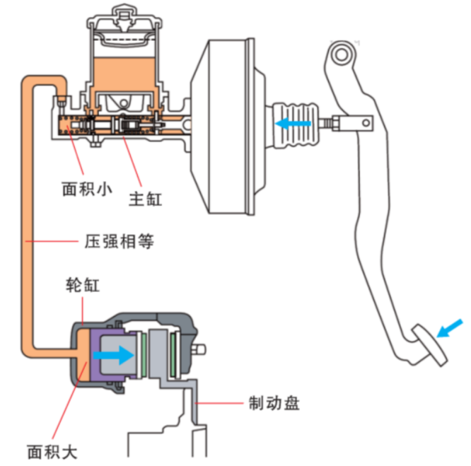 深度：线控底盘五大核心系统w3.jpg