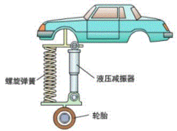 深度：线控底盘五大核心系统w12.jpg