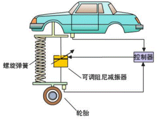 深度：线控底盘五大核心系统w13.jpg