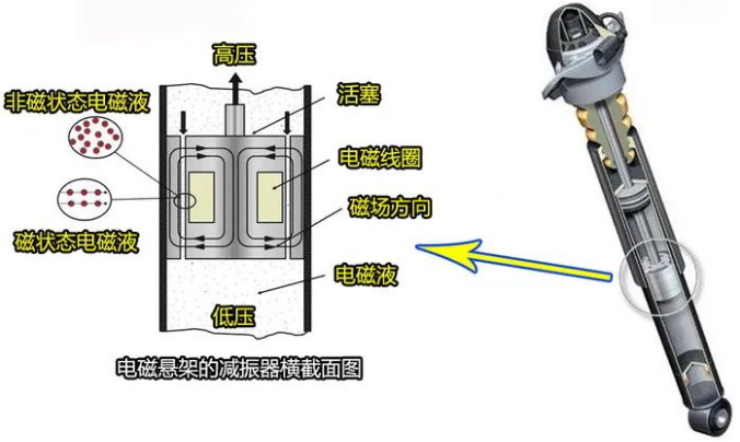 深度：线控底盘五大核心系统w16.jpg