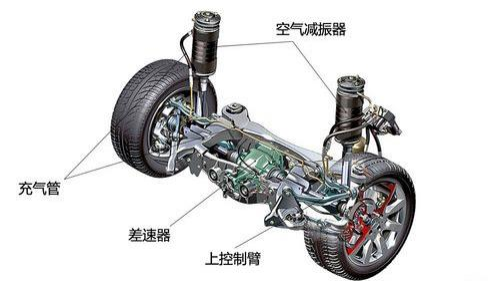 深度：线控底盘五大核心系统w19.jpg