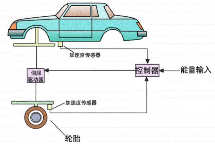 深度：线控底盘五大核心系统w18.jpg