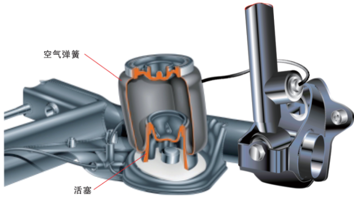 深度：线控底盘五大核心系统w17.jpg