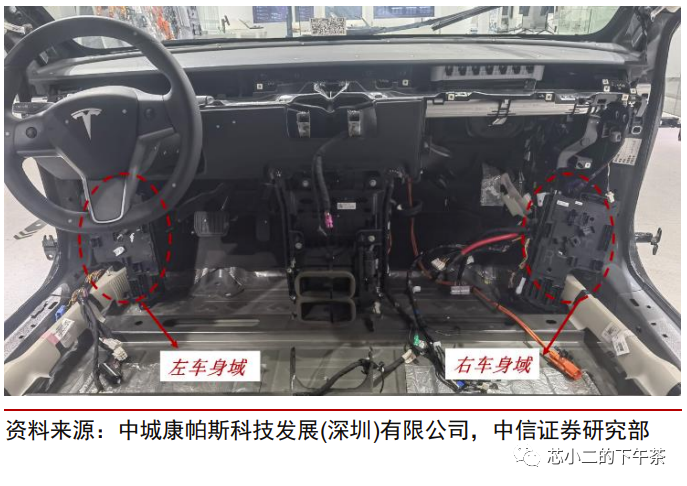 结合Model3拆解报告，盘点域控制器中的芯片机会w4.jpg