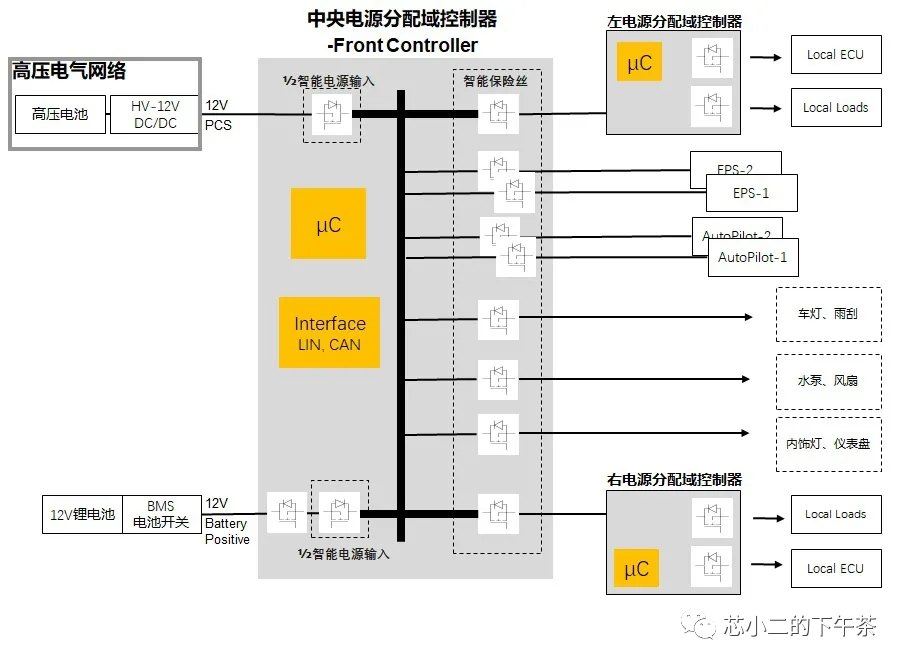 结合Model3拆解报告，盘点域控制器中的芯片机会w9.jpg