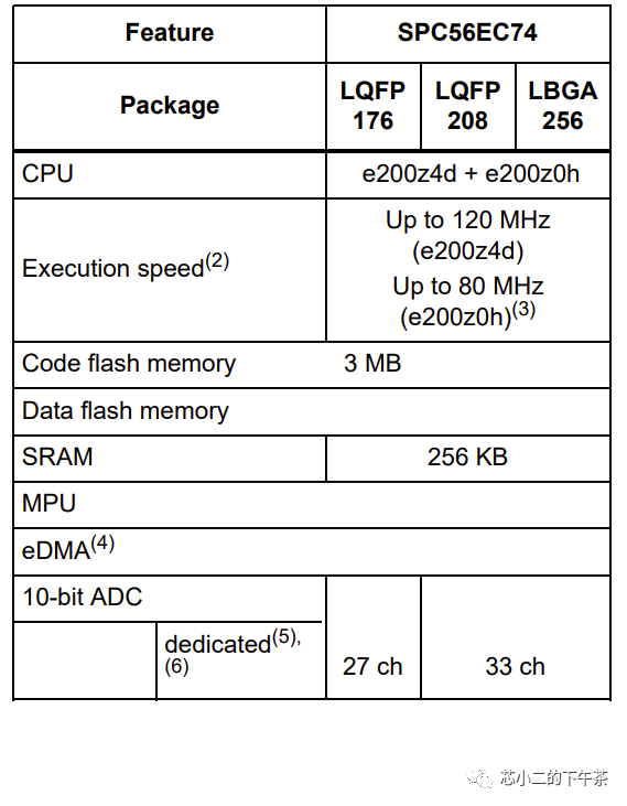 结合Model3拆解报告，盘点域控制器中的芯片机会w5.jpg