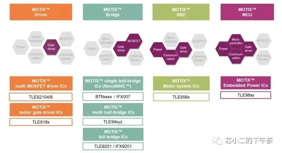 结合Model3拆解报告，盘点域控制器中的芯片机会w14.jpg