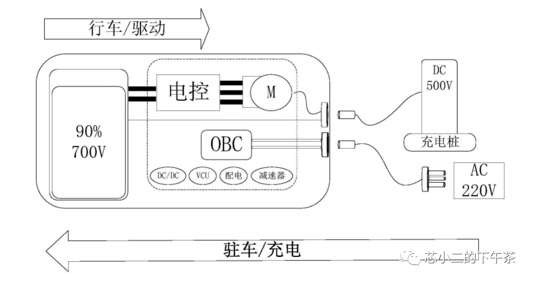 比亚迪多合一电控及MCU需求w2.jpg