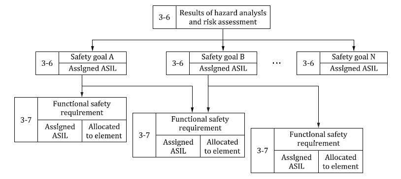 特约专栏 | 深度解读，如何根据ISO26262开发安全要求w3.jpg