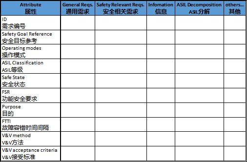 特约专栏 | 深度解读，如何根据ISO26262开发安全要求w4.jpg