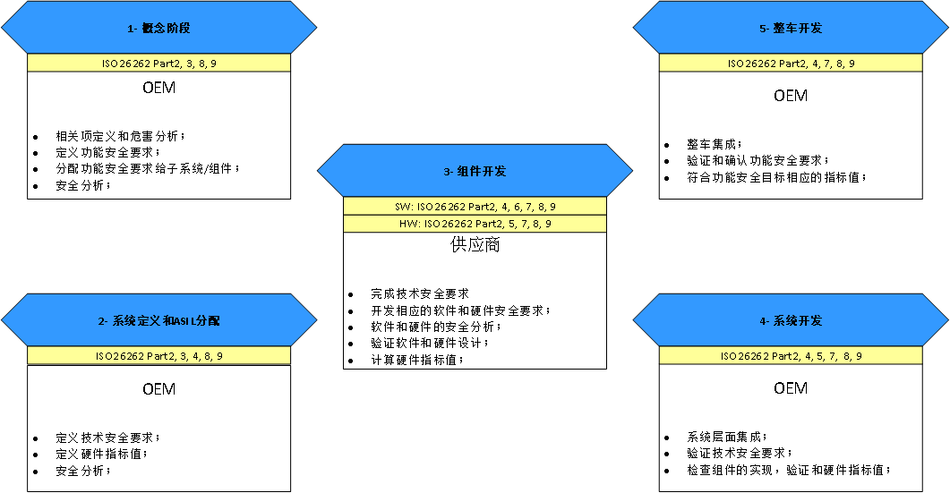 特约专栏 | 深度解读，如何根据ISO26262开发安全要求w6.jpg