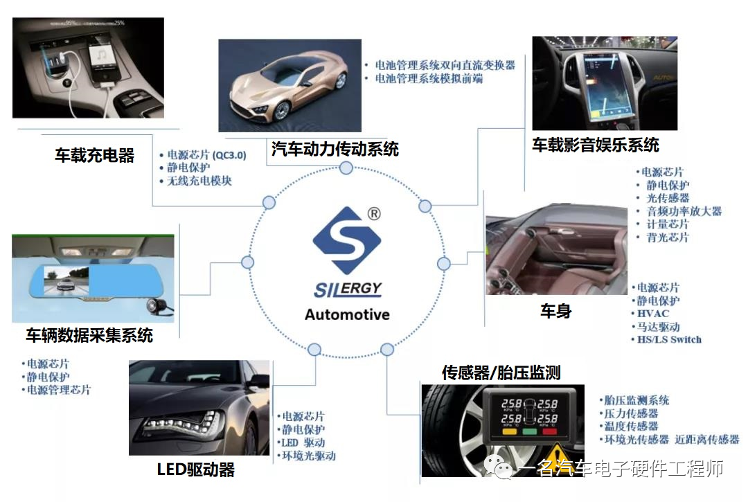 我所接触的国产汽车芯片厂家w5.jpg