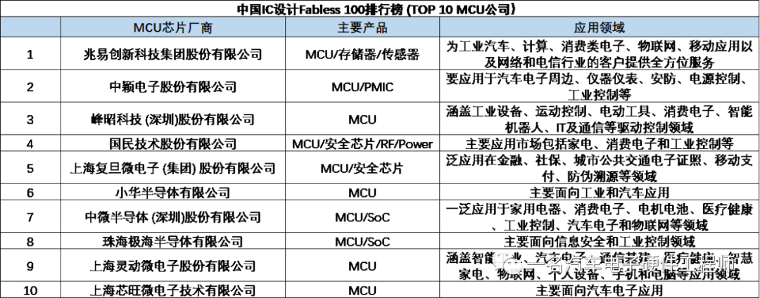 我所接触的国产汽车芯片厂家w28.jpg