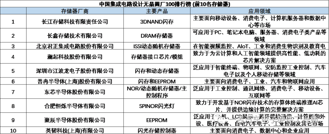 我所接触的国产汽车芯片厂家w30.jpg