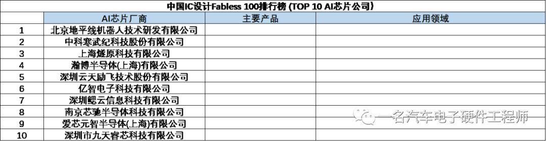 我所接触的国产汽车芯片厂家w33.jpg