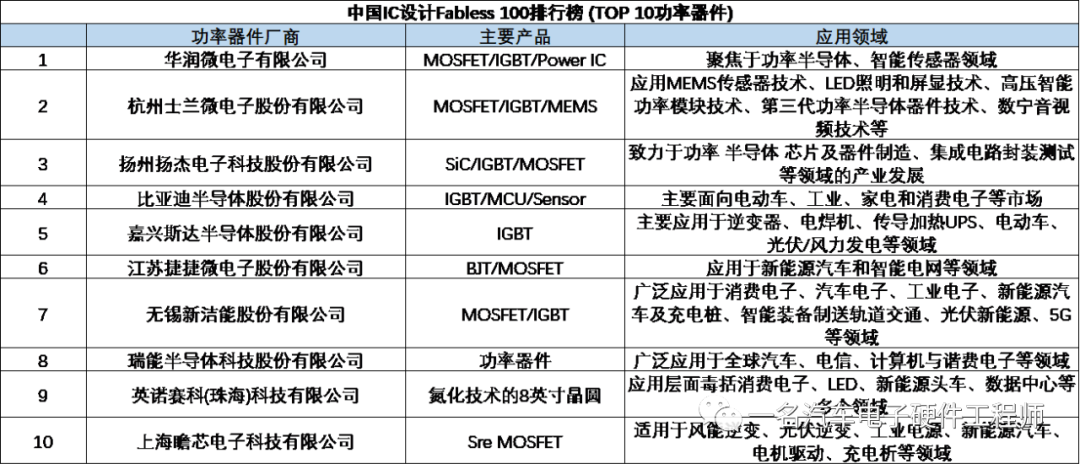 我所接触的国产汽车芯片厂家w32.jpg