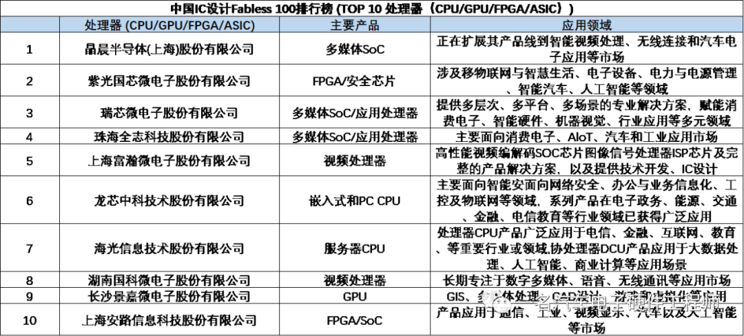 我所接触的国产汽车芯片厂家w34.jpg