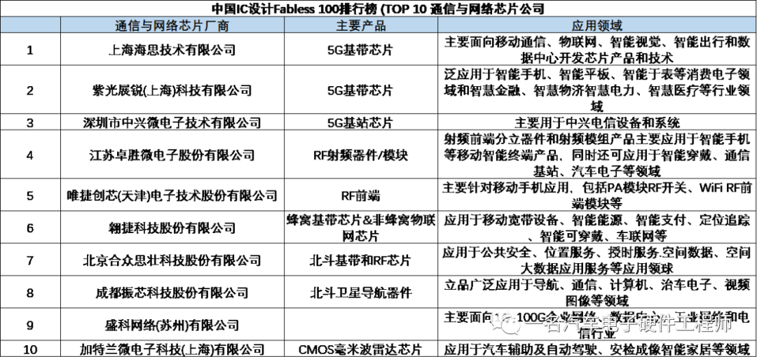 我所接触的国产汽车芯片厂家w36.jpg