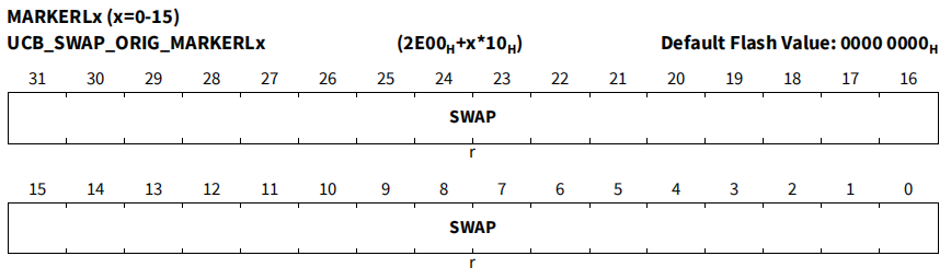 AURIX TC3XX系列的SOTA机制详解w6.jpg