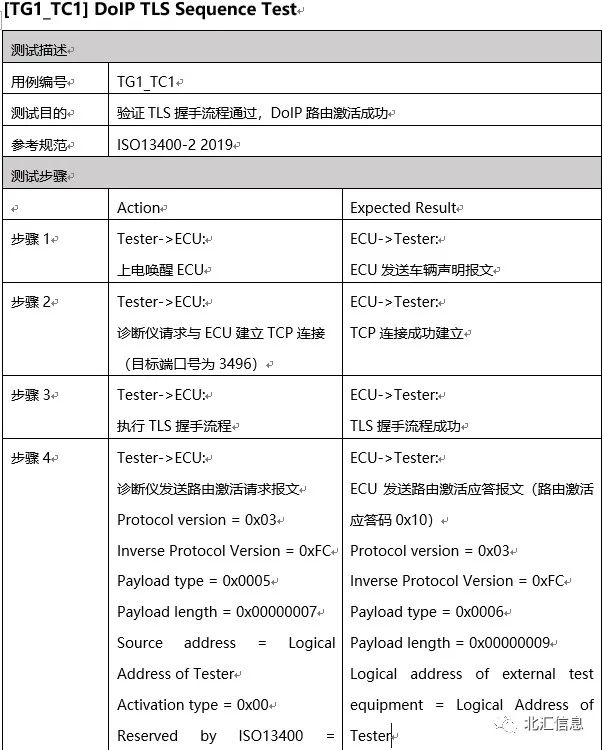 基于TLS DoIP测试开发实践w8.jpg