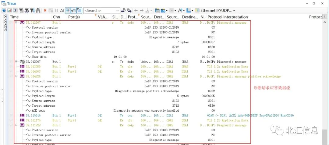 基于TLS DoIP测试开发实践w7.jpg