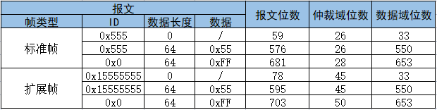 CANFD每秒最多可以发送多少帧报文？w8.jpg