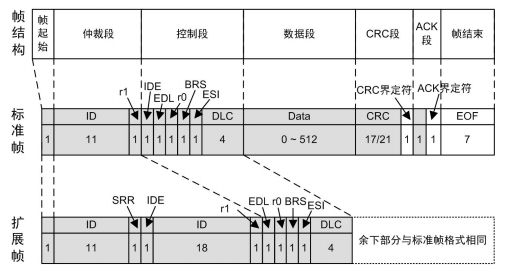 CANFD每秒最多可以发送多少帧报文？w2.jpg