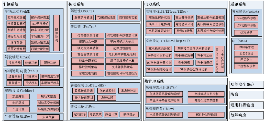 VCU核心功能介绍w2.jpg