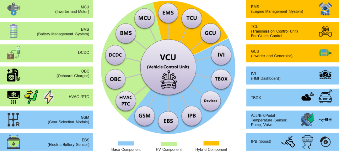 VCU核心功能介绍w1.jpg