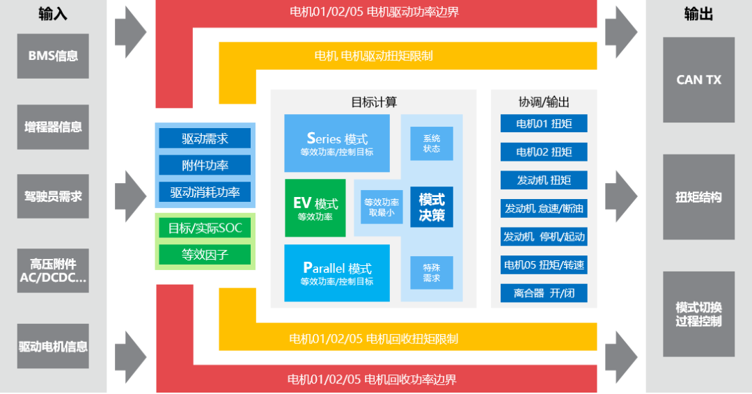 VCU核心功能介绍w5.jpg