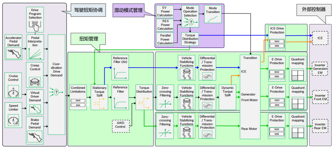 VCU核心功能介绍w10.jpg