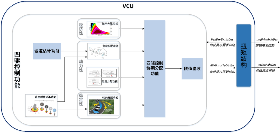 VCU核心功能介绍w12.jpg