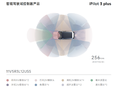 2023上海车展：域控解决方案盘点w13.jpg