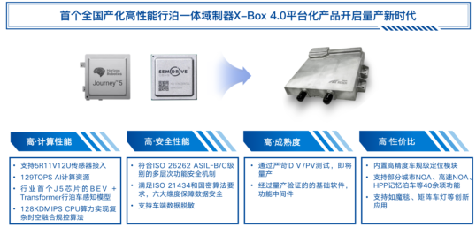 2023上海车展：域控解决方案盘点w12.jpg