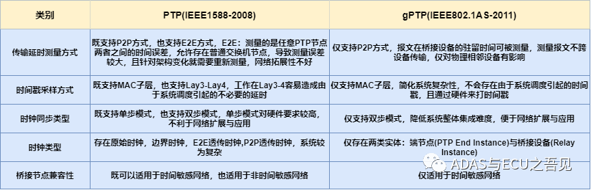 车载以太网时间同步之EthTsyncw10.jpg