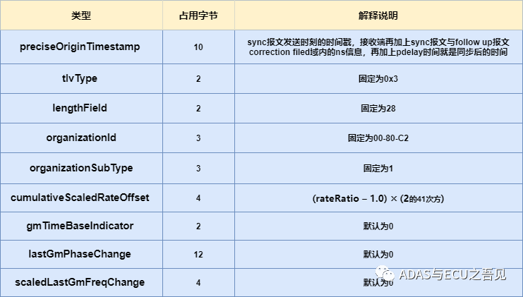 车载以太网时间同步之EthTsyncw18.jpg