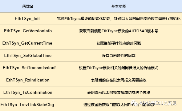 车载以太网时间同步之EthTsyncw29.jpg