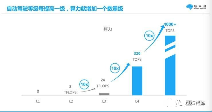 万字长文聊聊“车规级”芯片，你想知道的在这里吗？w8.jpg