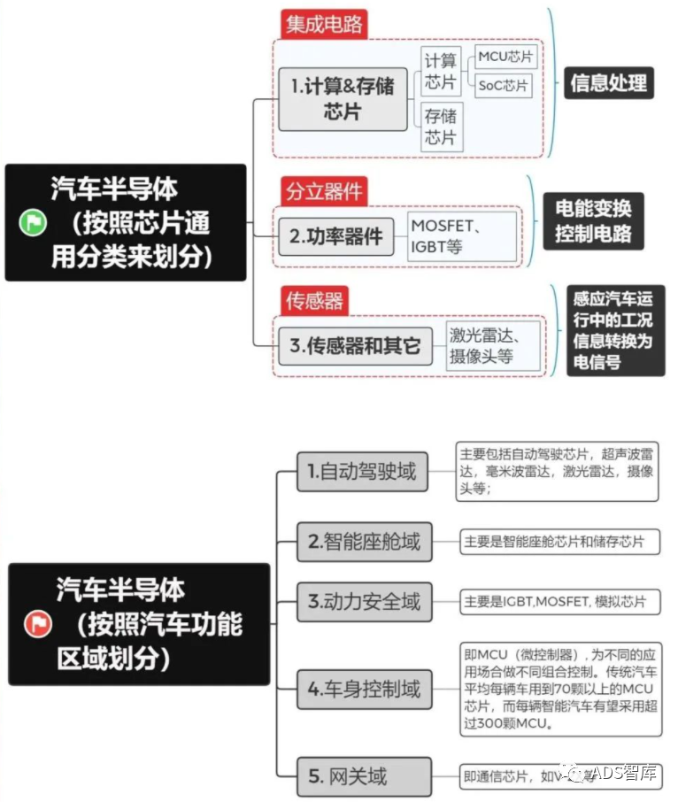 万字长文聊聊“车规级”芯片，你想知道的在这里吗？w12.jpg