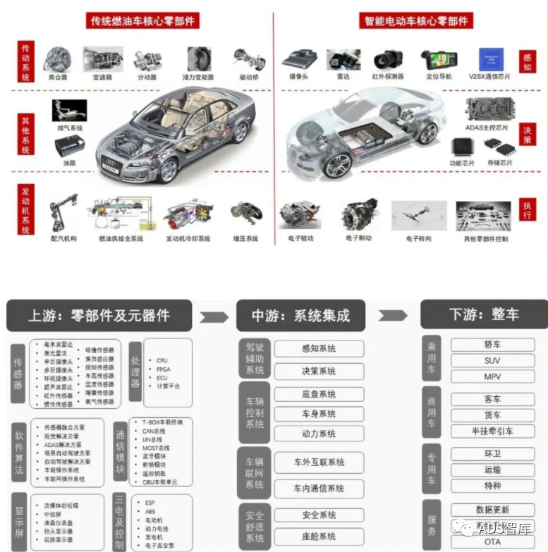 万字长文聊聊“车规级”芯片，你想知道的在这里吗？w13.jpg