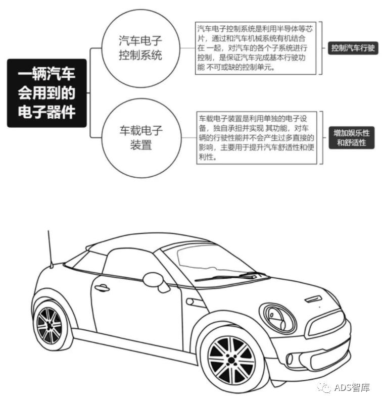 万字长文聊聊“车规级”芯片，你想知道的在这里吗？w11.jpg