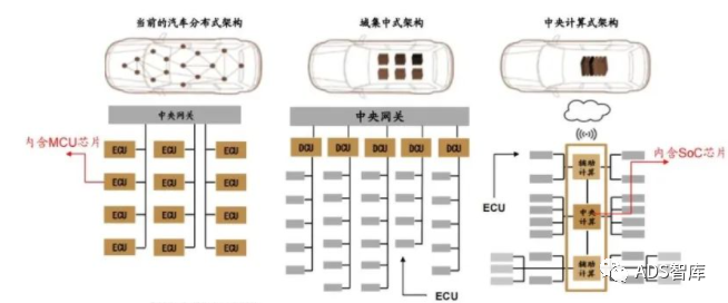 万字长文聊聊“车规级”芯片，你想知道的在这里吗？w14.jpg