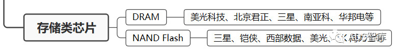 万字长文聊聊“车规级”芯片，你想知道的在这里吗？w20.jpg