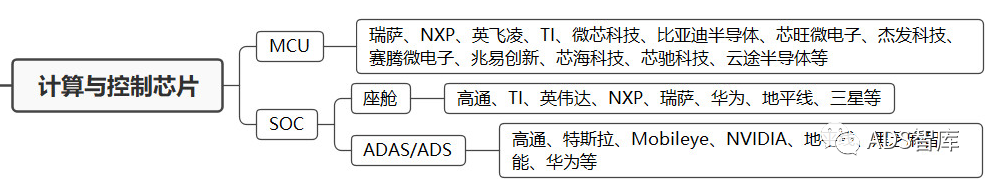 万字长文聊聊“车规级”芯片，你想知道的在这里吗？w16.jpg