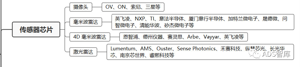 万字长文聊聊“车规级”芯片，你想知道的在这里吗？w17.jpg